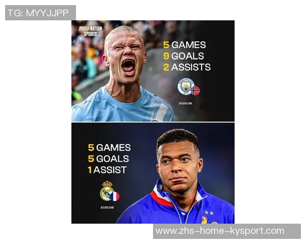 哈兰德与姆巴佩欧冠前50场表现对比进球助攻数据一览 哈兰德与姆巴佩欧冠前50场表现对比进球助攻数据一览