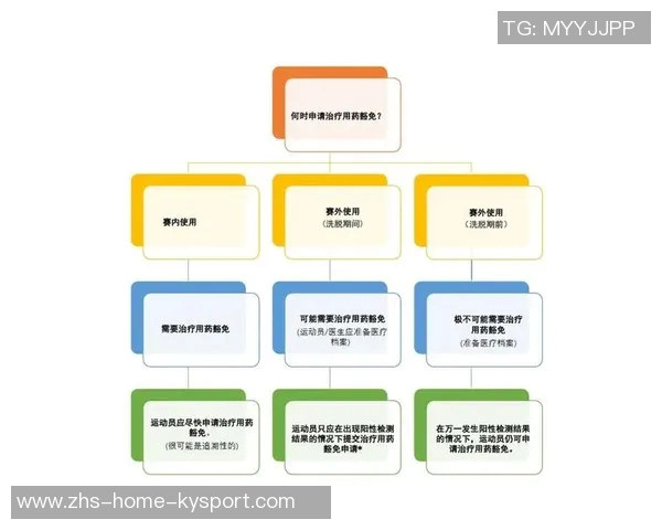 媒体人解析吉伦沃特赛外用药问题及治疗用药豁免申请流程 媒体人解析吉伦沃特赛外用药问题及治疗用药豁免申请流程